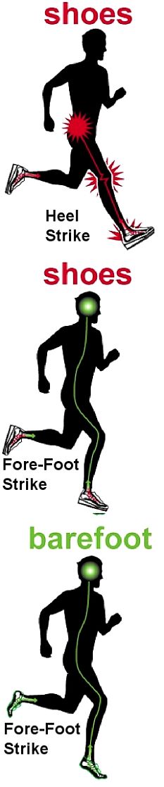 Barefoot running is a fore-foot strike way of running. Learn why it is not the best way to run in this article