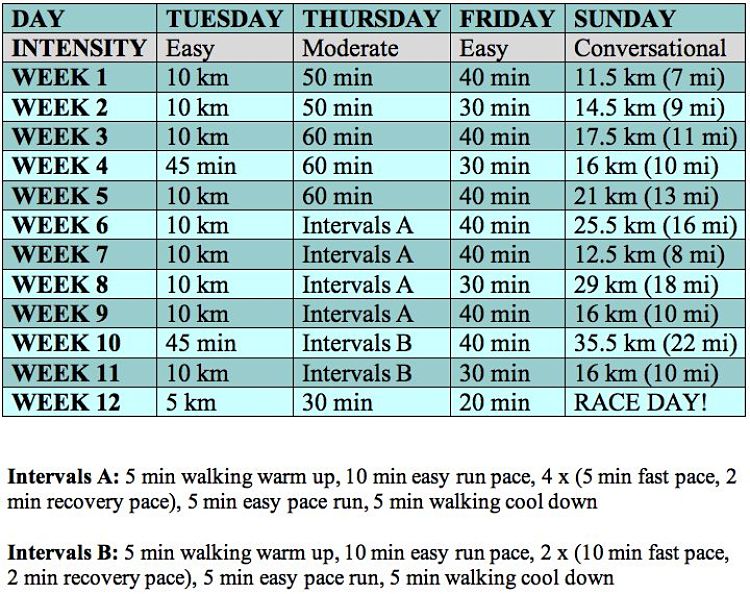 12 Week Marathon Training Plan with Paces and Interval plan suggestions