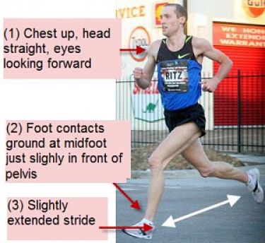 Correct form for downhill running. See the image. 