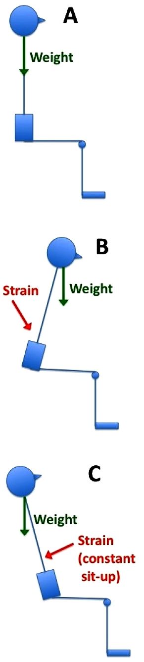 Posture when sitting is very important