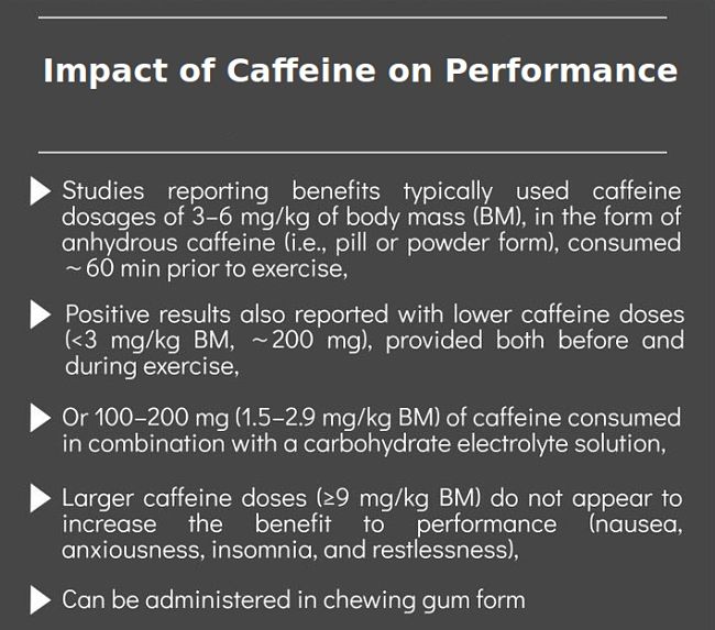 Known Effects of Caffeine on Performance 