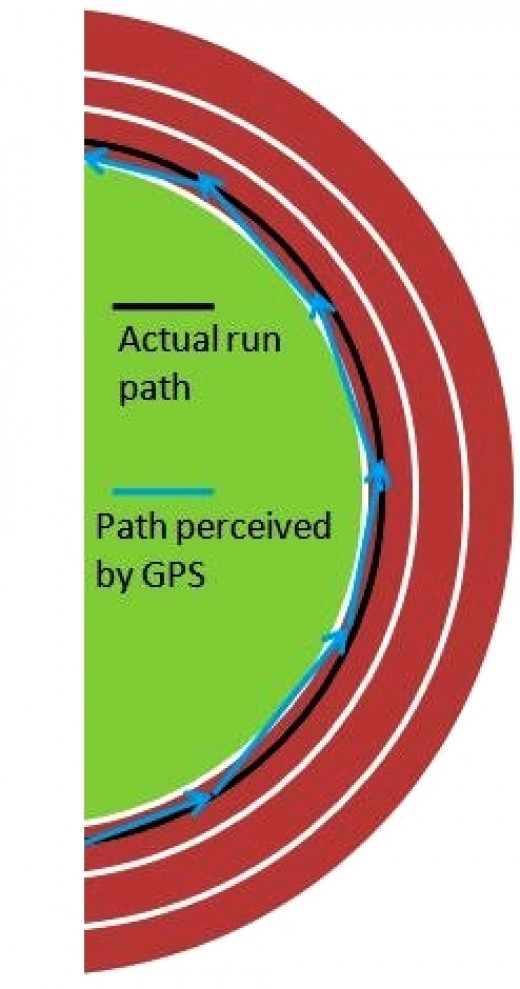 Track Run - shows straight lines between position readings