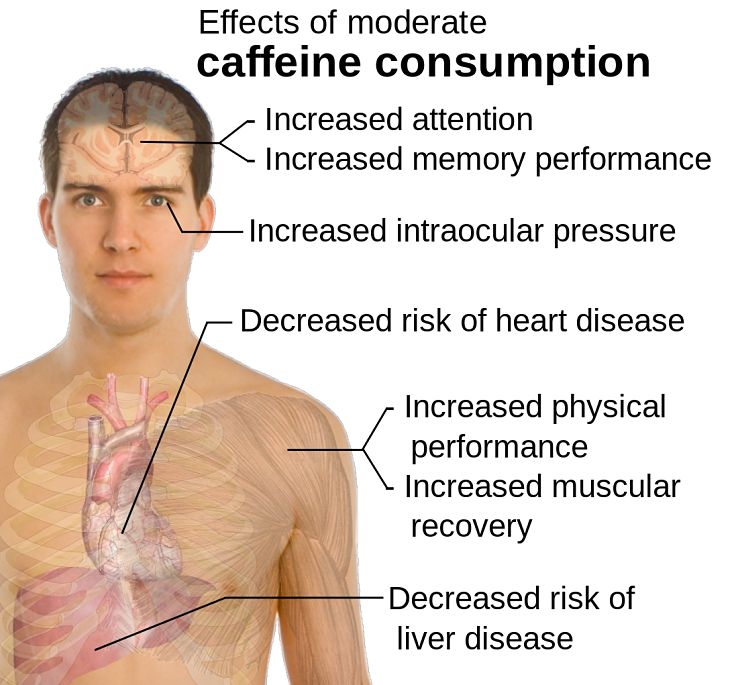 The effects of coffee and caffeine consumption clearly highlight the health benefits, including how it improves your mood and lifts you out of depression tendencies. 