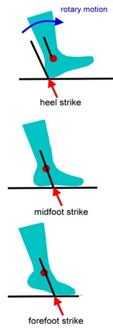 Different Foot Strike Patterns