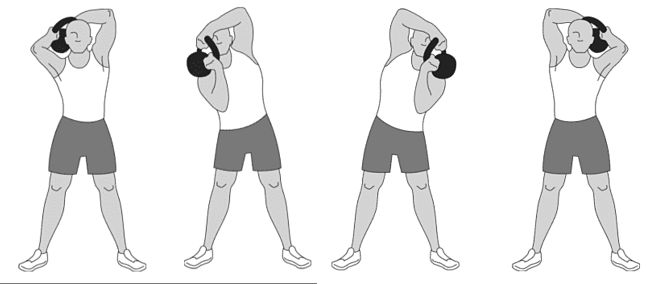 Kettlebell Halo Exercise