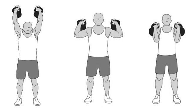 Two-armed Overhead Press Exercise