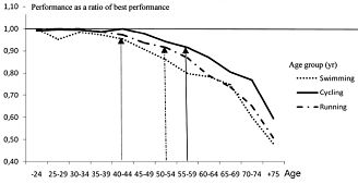 Long distance running image 2