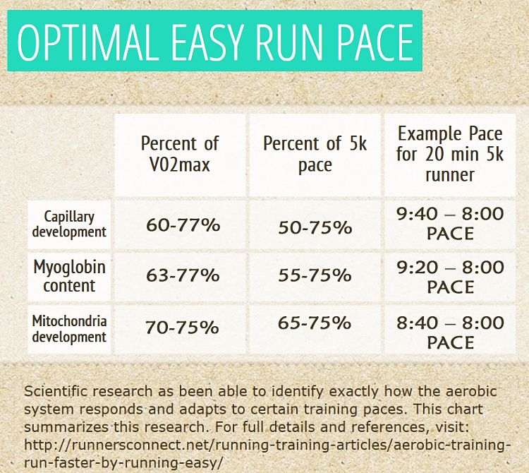 Pace schedule examples using various criteria