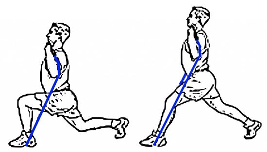 Stationary Lunge